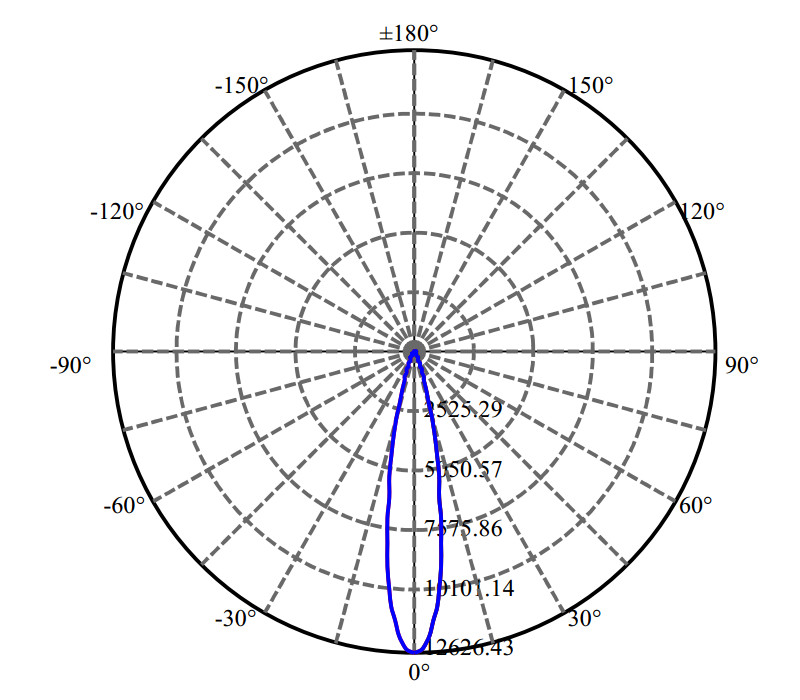 Nata Lighting Company Limited - Lens